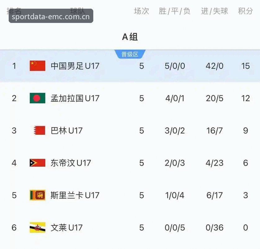 U17世界杯抽签揭秘：中国足球小将的残酷征程与数据背后的真相