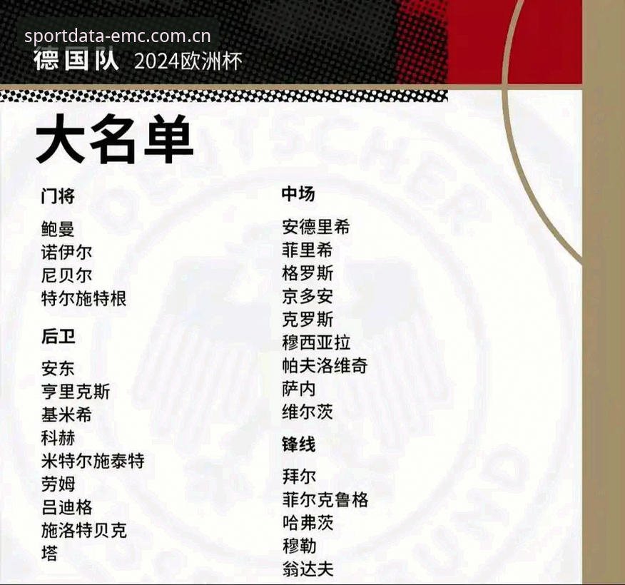 德国队世界杯大名单全面解析：诺伊尔回归与新生代崛起，emc体育数据平台深度视角
